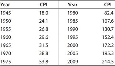 2027_rate of change of the CPI reached its maximum.png